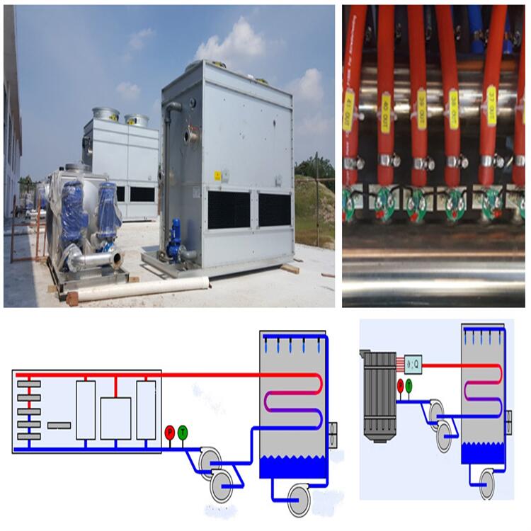 閉式冷卻塔.jpg