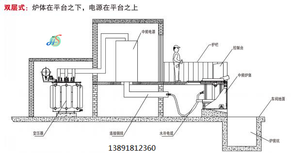 雙層式設備基礎解決方案_副本.jpg