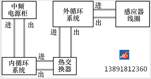 中频炉循环水系统图.png