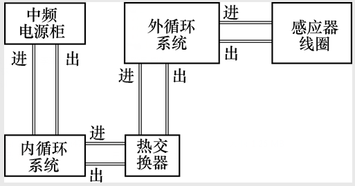 中频炉循环水系统图.png