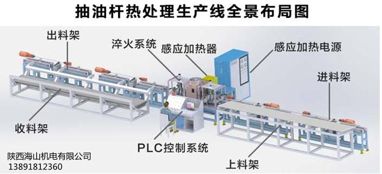 抽油杆加热4.jpg