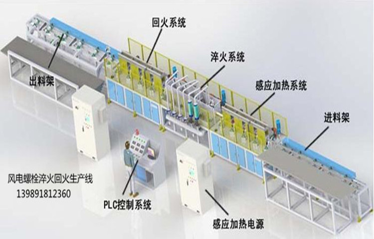 螺栓淬火回火线示意图.jpg