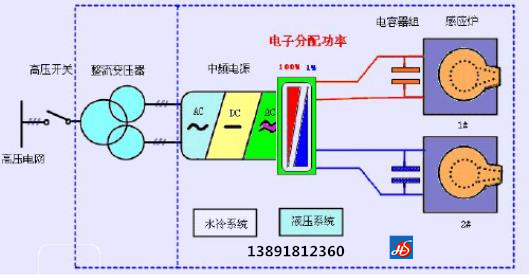 串聯(lián)諧振示意圖_副本.jpg